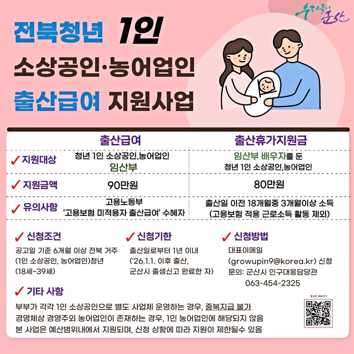 군산시, 청년 1인 소상공인·농어업인 출산급여 지급