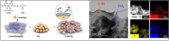 [대전=뉴시스] 초박막 이리듐 수전해 촉매 제작과정과 제작된 촉매의 투과전자현미경 이미지.(사진=KAIST 제공) *재판매 및 DB 금지