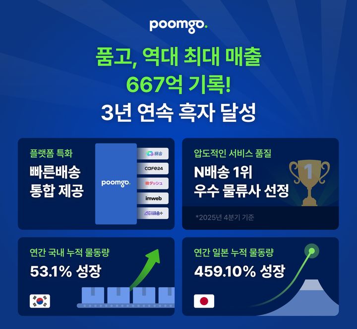 [서울=뉴시스]품고 운영사 두핸즈, 작년 매출 667억…"3년 연속 흑자".(사진=두핸즈 제공) 2026.01.21. photo@newsis.com *재판매 및 DB 금지