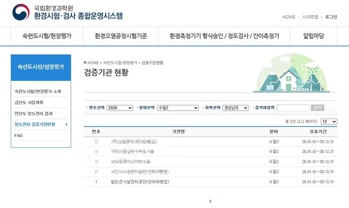 합천군시설관리공단, 정도관리평가 적합…검증서 받았다