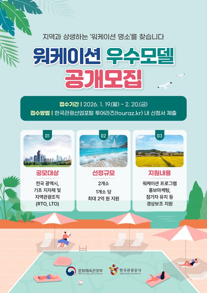 관광공사, ‘2026 워케이션 우수 모델’ 공모…지자체 2곳
