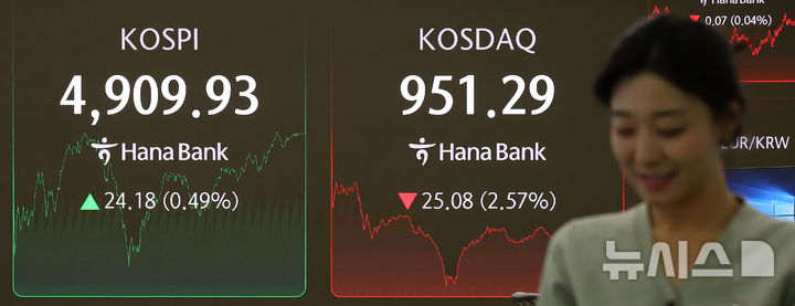 [서울=뉴시스] 김선웅 기자 = 코스피가 전 거래일(4885.75)보다 24.18포인트(0.49%) 오른 4909.93에 거래를 마친 21일 오후 서울 중구 하나은행 본점 딜링룸에서 딜러가 업무를 수행하고 있다. 2026.01.21. mangusta@newsis.com