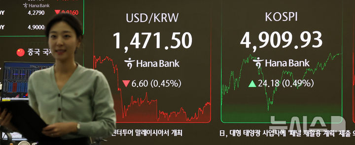 [서울=뉴시스] 김선웅 기자 = 코스피가 전 거래일(4885.75)보다 24.18포인트(0.49%) 오른 4909.93, 서울 외환시장에서 원·달러 환율이 전 거래일(1478.1원)보다 6.8원 내린 1471.3원에 주간 거래를 마감한 21일 오후 서울 중구 하나은행 본점 딜링룸에서 딜러가 업무를 수행하고 있다. 2026.01.21. mangusta@newsis.com