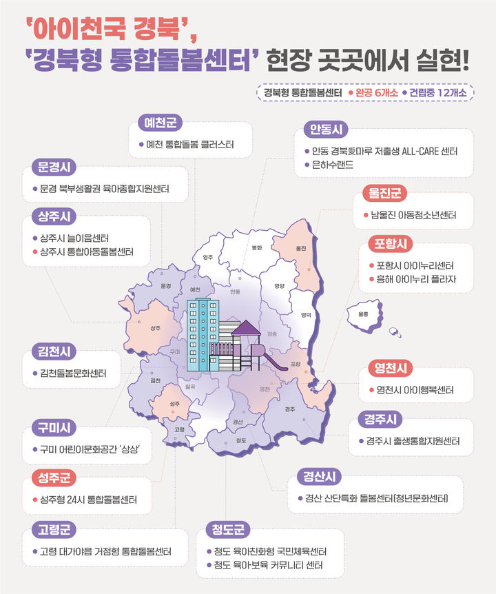 [안동=뉴시스] 경북형 통합돌봄센터 건립 계획. (그래픽=경북도 제공) 2026.01.22. photo@newsis.com *재판매 및 DB 금지