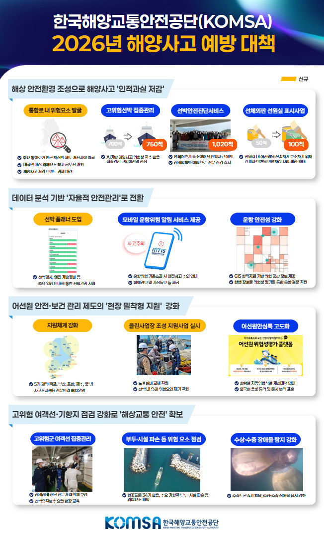 해양교통안전공단, 해양사고 예방대책 시행…"인명피해 10% 감축"