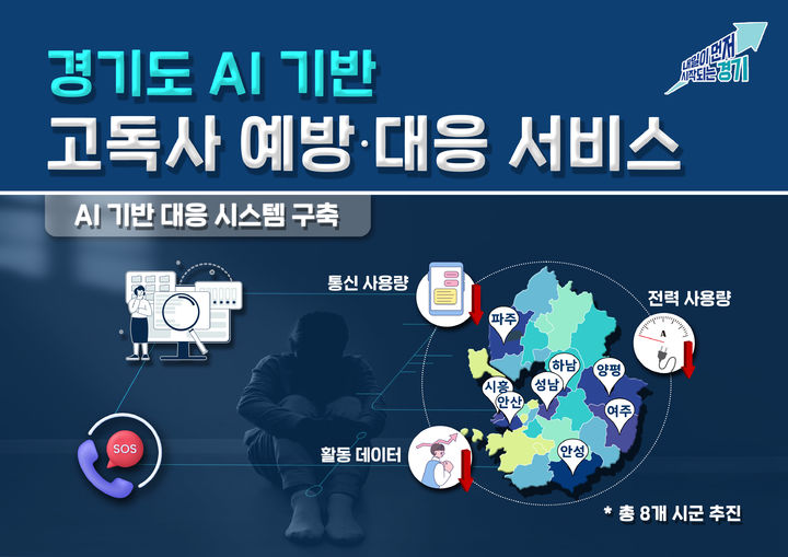 걸음 수·전력 사용량 줄면 AI가 전화…"고독사 예방"