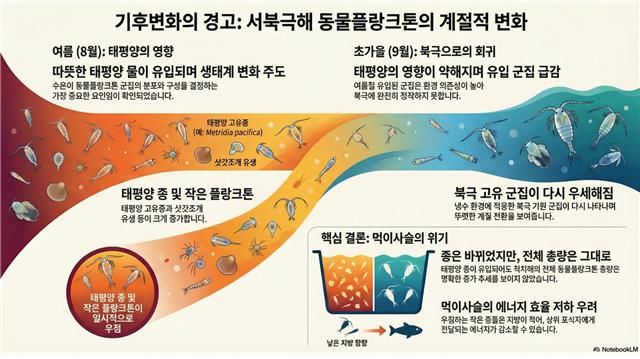 (자료=극지연구소 제공) *재판매 및 DB 금지