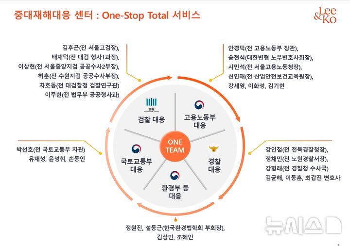 [서울=뉴시스] 법무법인 광장이 기존 '산업안전·중대재해팀'을 지난해 12월부터 '중대재해 대응센터'로 확대 개편했다고 22일 밝혔다. (사진=법무법인 광장 제공) 2026.01.22.