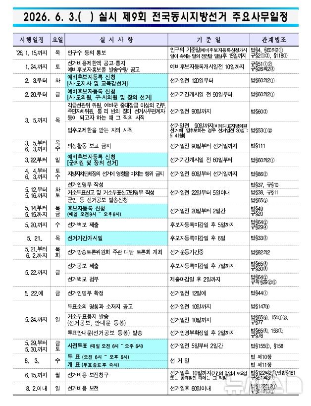 [전주=뉴시스] 제9회 전국동시지방선거 주요사무일정(전북선관위 제공) *재판매 및 DB 금지