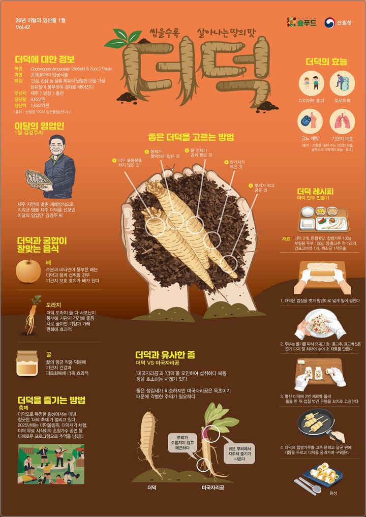 [대전=뉴시스] 1월 이달의 임산물로 선정된 '더덕'.(사진=산림청 제공) *재판매 및 DB 금지