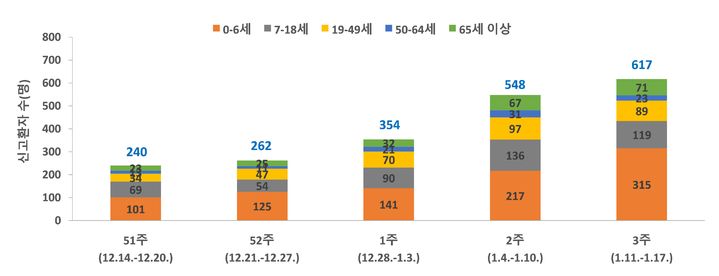 영유아 생명위협하는 '이 질환' 비상…"문 손잡이 조심"