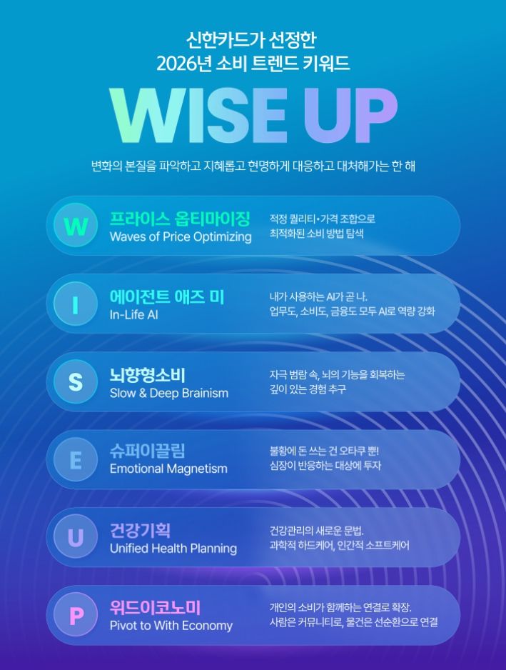 (사진제공=신한카드) *재판매 및 DB 금지