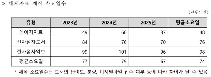 [서울=뉴시스] (자료=국립장애인도서관 제공) *재판매 및 DB 금지