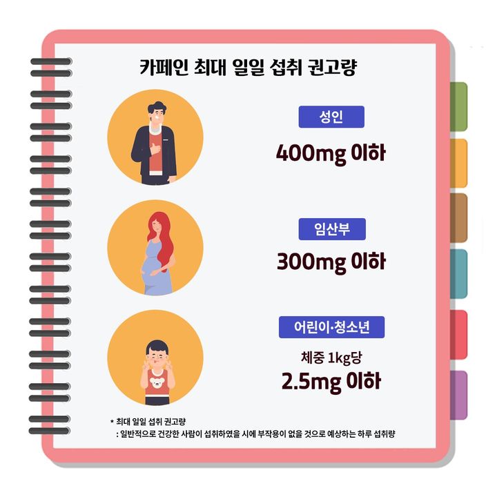 젤리·껌에도 고카페인 표시…서울시 "카페인 함량 확인 필수"