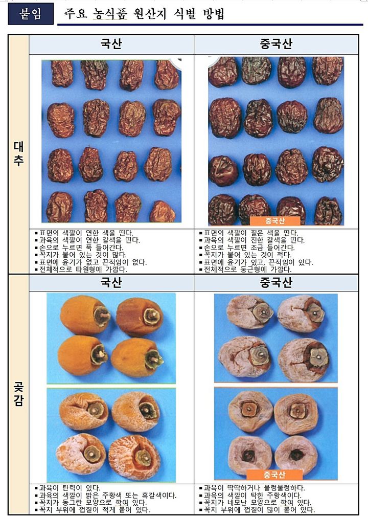 경북농관원, 설 앞두고 원산지 표시 일제 점검