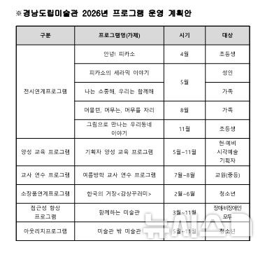 [창원=뉴시스]경남도립미술관 2026년 프로그램 운영 계획안.(자료=경남도립미술관 제공) 2026.01.25.photo@newsis.com