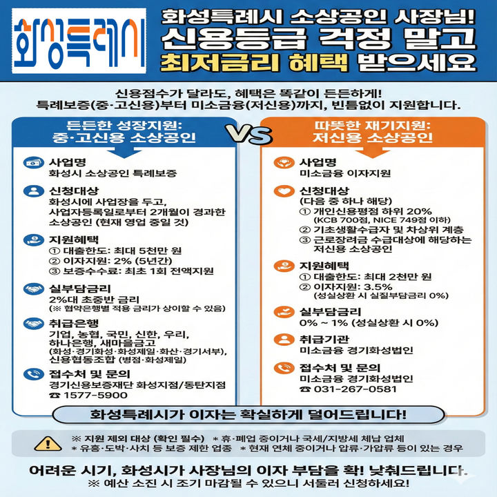 [화성=뉴시스]화성시 소상공인 자금지원제도 디지털 홍보자료.(사진=화성시 제공)2026.01.26.photo@newsis.com *재판매 및 DB 금지