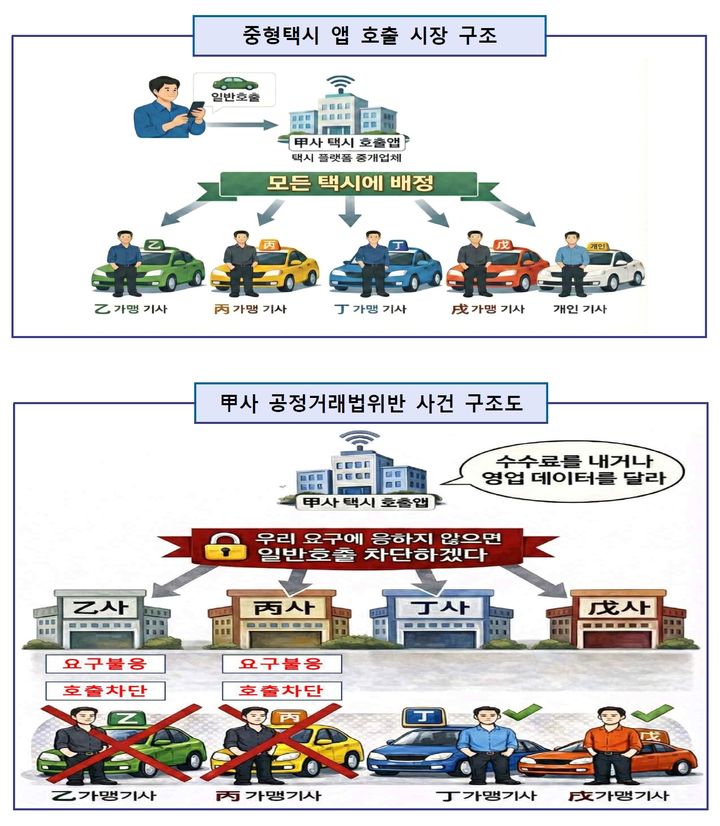 [서울=뉴시스] 서울남부지검 금융조사제2부(부장검사 직무대리 임세진)는 26일 카카오모빌리티 법인과 류긍선 대표, B 부사장, C 사업실장 등 임직원 3명을 공정거래법 위반 혐의로 불구속 기소했다고 밝혔다. (자료=남부지검 제공) 2026.01.26. photo@newsis.com *재판매 및 DB 금지