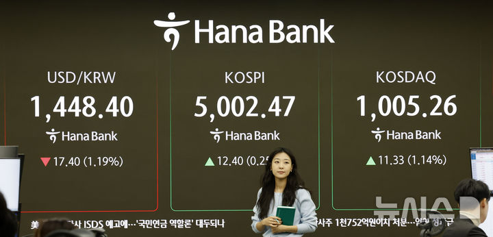[서울=뉴시스] 김혜진 기자 = 코스피가 전 거래일(4990.07)보다 7.47포인트(0.15%) 상승한 4997.54에 개장한 26일 오전 서울 중구 하나은행 딜링룸 전광판에 지수가 표시 되고 있다.코스닥 지수는 전 거래일(993.93)보다 9.97포인트(1.00%) 오른 1003.90에 거래를 시작했다. 원·달러 환율은 전 거래일 주간거래 종가(1465.8원)보다 19.7원 내린 1446.1원에 출발했다. 2026.01.26. jini@newsis.com