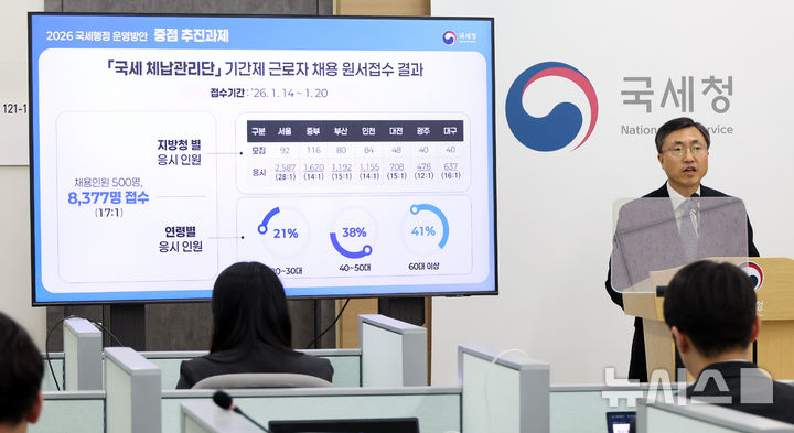 [세종=뉴시스] 강종민 기자 = 김지훈 국세청 기획조정관이 26일 세종시 정부세종2청사에서 '국세청 변화와 혁신, 현장에서 시작하겠습니다'라는 주제의 개선방안과 국세 체납관리단 추진방안, 다국적기업 역외탈세 근절방안, 국세외수입 징수 효율화 방안 등을 설명하고 있다. 2026.01.26. ppkjm@newsis.com