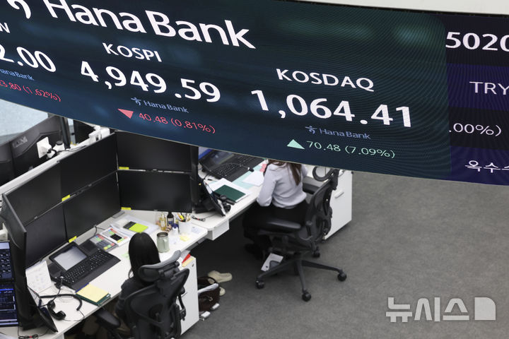 [서울=뉴시스] 김근수 기자 = 코스닥 지수는 전 거래일(993.93)보다 70.48포인트(7.09%) 오른 1064.41에 거래를 마친 26일 서울 중구 하나은행 본점 딜링룸 전광판에 지수가 나오고 있다. 코스피는 전 거래일(4990.07)보다 40.48포인트(0.81%) 내린 4949.59에 장을 마감했으며, 외환시장에서 원·달러 환율은 전 거래일(1465.8원)보다 25.2원 내린 1440.6원에 주간 거래를 마감했다. 2026.01.26. ks@newsis.com
