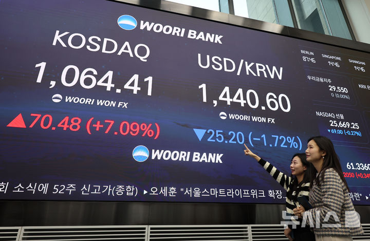 [서울=뉴시스] 권창회 기자 = 26일 오후 서울 중구 우리은행 딜링룸에서 코스닥과 환율 종가가 나오고 있다.코스닥 지수가 전장보다 70.48포인트(7.09%) 오른 1,064.41로 장을 마치며 4년여만에 천스닥에 탈환했다. 2026.01.26. kch0523@newsis.com