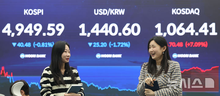 [서울=뉴시스] 권창회 기자 = 26일 오후 서울 중구 우리은행 딜링룸에서 딜러들이 업무를 보고 있다.코스피가 전 거래일보다 40.48포인트(0.81%) 내린 4949.59에 마감했다. 코스닥 지수는 전 거래일보다 70.48포인트(7.09%) 오른 1064.41, 원·달러 환율은 전 거래일보다 25.2원 내린 1440.67원에 마감했다. 2026.01.26. kch0523@newsis.com