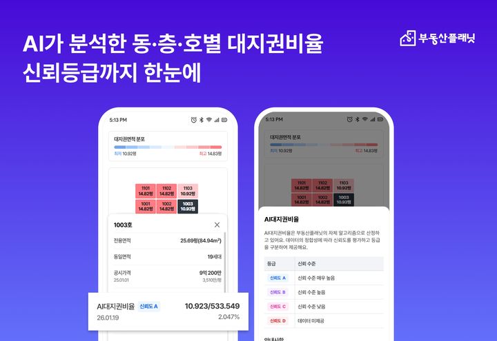 부동산플래닛, 아파트·빌라 'AI 대지지분' 서비스 출시