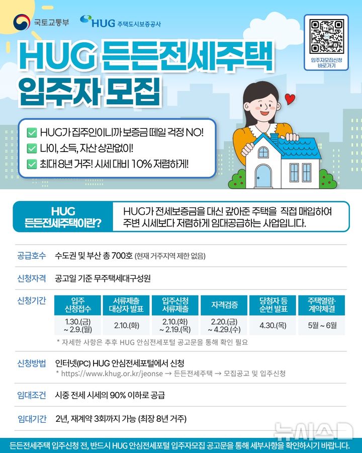 HUG, 수도권·부산 든든전세주택 700호 입주자 모집