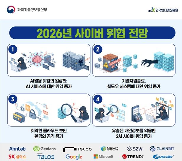 [서울=뉴시스] 과학기술정보통신부와 한국인터넷진흥원이 2026년 사이버위협 전망 보고서를 발표했다. (사진=과기정통부 제공) *재판매 및 DB 금지