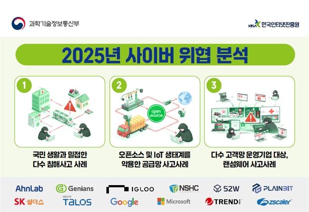 [서울=뉴시스] 과학기술정보통신부와 한국인터넷진흥원이 2025년 사이버위협 동향 보고서를 발표했다. (사진=과기정통부 제공) *재판매 및 DB 금지