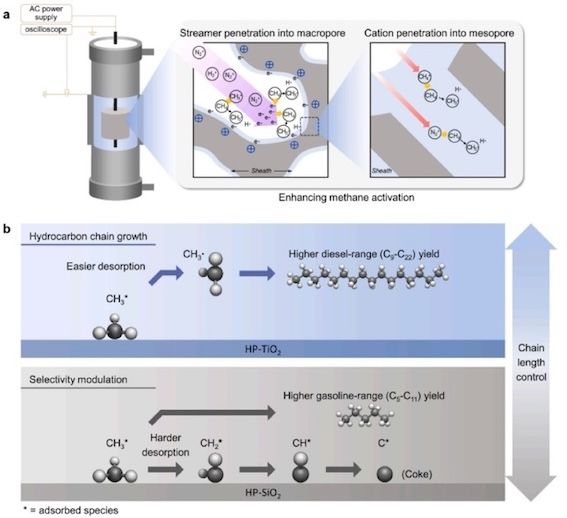 [서울=뉴시스] '비열 플라즈마 기술'의 개략도. (사진=서강대 제공) 2026.01.27. photo@newsis.com *재판매 및 DB 금지