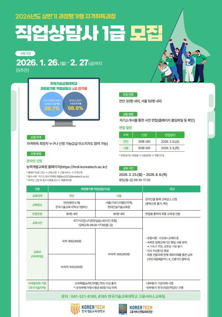 "합격률 98.6%" 한기대, 직업상담사 1급 교육생 모집