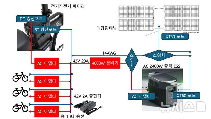 [나주=뉴시스] 한국에너지공과대학교(KENTECH·켄텍) 캠퍼스 마이크로크리드 시스템 아키텍처 구상도. (사진=켄텍 제공) 2026.01.27. photo@newsis.com *재판매 및 DB 금지