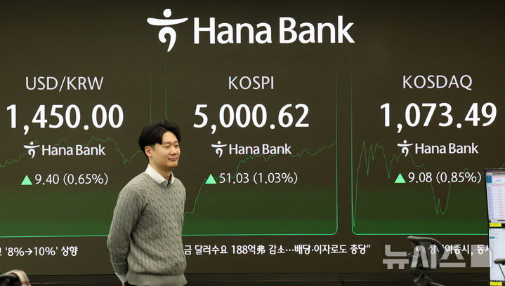 [서울=뉴시스] 배훈식 기자 = 미국 관세 인상 소식에도 27일 오전 서울 중구 하나은행 딜링룸 전광판에 코스피가 전 거래일보다 51.03 포인트(1.03%) 오른 5000.62 포인트를 나타내며 상승하고 있다. 원달러 환율은 9.40원(0.65%) 오른 1450.00원, 코스닥 지수는 9.08 포인트(0.85%) 오른 1073.49 포인트. 2026.01.27. dahora83@newsis.com