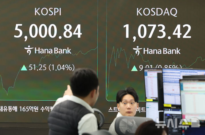 [서울=뉴시스] 배훈식 기자 = 미국 관세 인상 소식에도 27일 오전 서울 중구 하나은행 딜링룸 전광판에 코스피가 전 거래일보다 51.25 포인트(1.04%) 오른 5000.84 포인트를 나타내며 상승하고 있다. 코스닥 지수는 9.01 포인트(0.85%) 오른 1073.42 포인트. 2026.01.27. dahora83@newsis.com