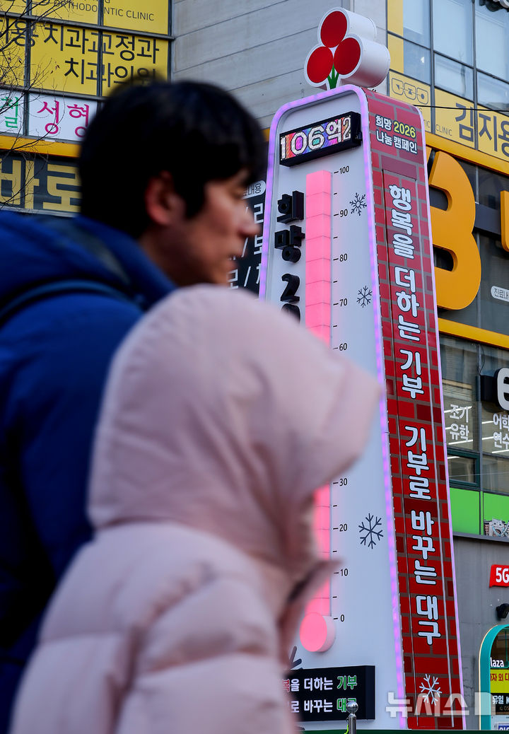 대구·경북 아침 -14도 한파…칼바람에 체감온도 뚝