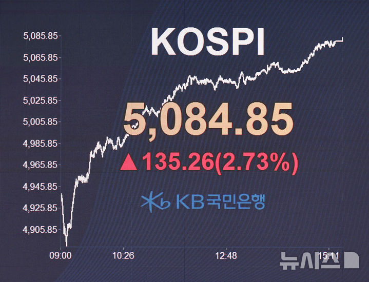 與 "코스피 종가 5000, '국장탈출 지능순' 오명 넘었다"
