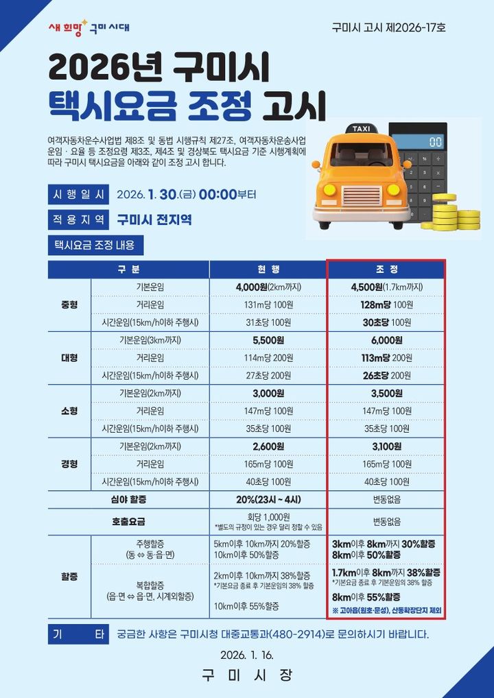 [구미=뉴시스] 택시 요금 조정 고시. (사진=구미시 제공) 2026.01.28 photo@newsis.com *재판매 및 DB 금지