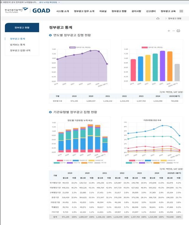 정부광고 집행내역 공개 페이지. (문화체육관광부 제공) *재판매 및 DB 금지