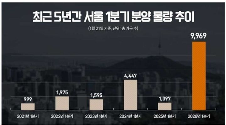 자료 리얼투데이 *재판매 및 DB 금지