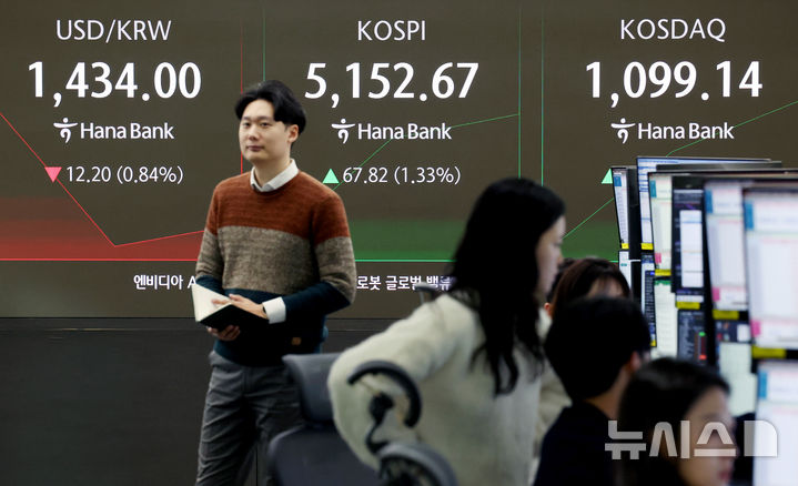 [서울=뉴시스] 김진아 기자 = 코스피가 상승 출발해 장중 5100선을 돌파한 28일 서울 중구 하나은행 딜링룸에서 딜러들이 업무를 보고 있다.&nbsp; 코스피는 전 거래일(5084.85)보다 60.54포인트(1.19%) 오른 5145.39에, 코스닥 지수는 전 거래일(1082.59)보다 10.88포인트(1.00%) 오른 1093.47에 거래를 시작했다. 2026.01.28. bluesoda@newsis.com