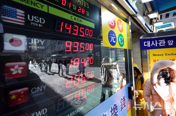 [서울=뉴시스] 최진석 기자 = 미국 연방정부 셧다운 우려가 커진 가운데 도널드 트럼프 대통령이 달러 약세를 용인하는 발언을 내놓으면서 달러 가치가 4년 만에 최저 수준으로 하락한 28일 서울 중구 명동 한 환전소에 1430원대의 원·달러 환전 가격이 표시되어 있다.&nbsp; 서울 외환시장에서 원·달러 환율은 전 거래일 주간거래 종가(1446.2)보다 15.2원 내린 1431.0원에 출발했다. 2026.01.28. myjs@newsis.com