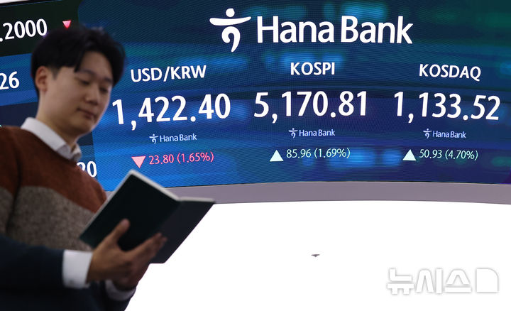 [서울=뉴시스] 최진석 기자 = 코스피가 전 거래일(5084.85)보다 85.96포인트(1.69%) 오른 5170.81에 장을 마감한 28일 서울 중구 하나은행 딜링룸에 코스피 종가가 보이고 있다. 코스닥 지수는 전 거래일(1082.59)보다 50.93포인트(4.70%) 오른 1133.52에 거래를 마쳤다. 서울 외환시장에서 원·달러 환율은 전 거래일(1446.2원)보다 23.7원 내린 1422.5원에 주간 거래를 마감했다. 2026.01.28. myjs@newsis.com