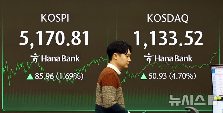 [서울=뉴시스] 최진석 기자 = 코스피가 전 거래일(5084.85)보다 85.96포인트(1.69%) 오른 5170.81에 장을 마감한 28일 서울 중구 하나은행 딜링룸에 코스피 종가가 보이고 있다. 코스닥 지수는 전 거래일(1082.59)보다 50.93포인트(4.70%) 오른 1133.52에 거래를 마쳤다. 서울 외환시장에서 원·달러 환율은 전 거래일(1446.2원)보다 23.7원 내린 1422.5원에 주간 거래를 마감했다. 2026.01.28. myjs@newsis.com