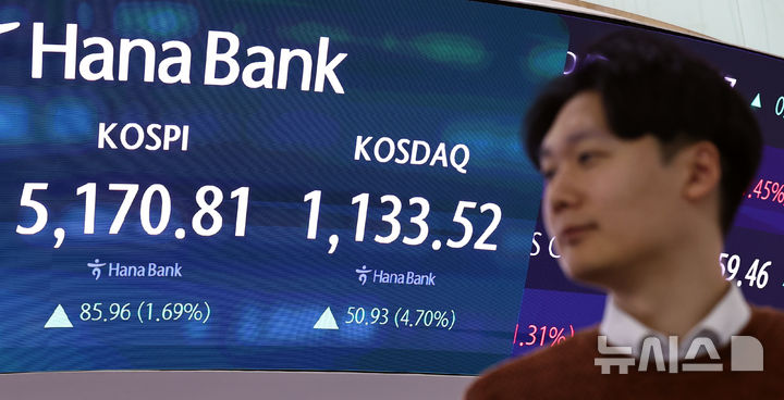 [서울=뉴시스] 최진석 기자 = 코스피가 전 거래일(5084.85)보다 85.96포인트(1.69%) 오른 5170.81에 장을 마감한 28일 서울 중구 하나은행 딜링룸에 코스피 종가가 보이고 있다. 코스닥 지수는 전 거래일(1082.59)보다 50.93포인트(4.70%) 오른 1133.52에 거래를 마쳤다. 서울 외환시장에서 원·달러 환율은 전 거래일(1446.2원)보다 23.7원 내린 1422.5원에 주간 거래를 마감했다. 2026.01.28. myjs@newsis.com