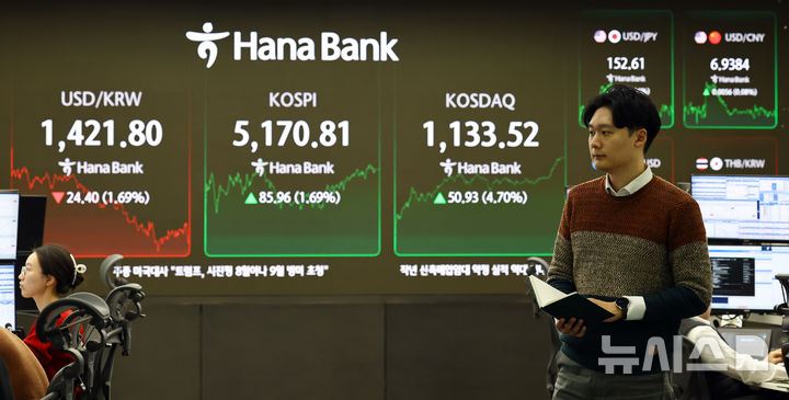 [서울=뉴시스] 최진석 기자 = 코스피가 전 거래일(5084.85)보다 85.96포인트(1.69%) 오른 5170.81에 장을 마감한 28일 서울 중구 하나은행 딜링룸에 코스피 종가가 보이고 있다.&nbsp; 코스닥 지수는 전 거래일(1082.59)보다 50.93포인트(4.70%) 오른 1133.52에 거래를 마쳤다. 서울 외환시장에서 원·달러 환율은 전 거래일(1446.2원)보다 23.7원 내린 1422.5원에 주간 거래를 마감했다. 2026.01.28. myjs@newsis.com