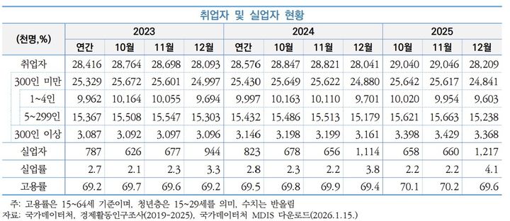 [서울=뉴시스] 중소기업 동향 2026년 1월호. (사진=중소벤처기업연구원 제공) 2026.01.29. photo@newsis.com *재판매 및 DB 금지