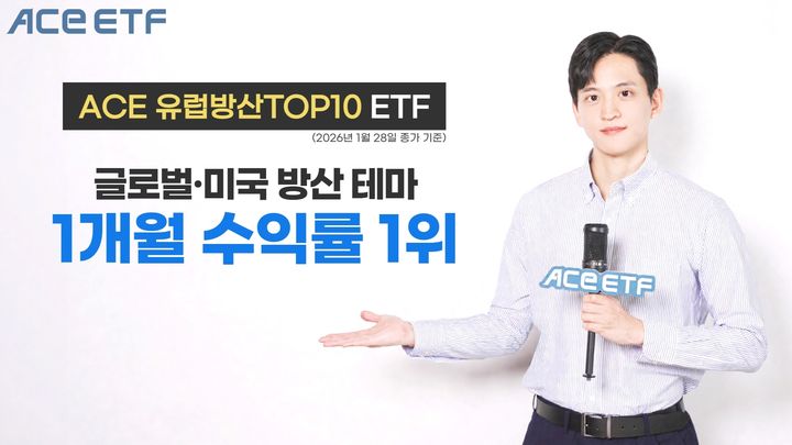 한투 ACE 유럽방산TOP10 ETF, 글로벌·美 방산 테마 중 한 달 수익률 1위