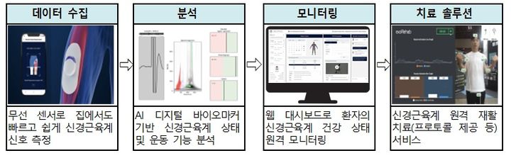 엑소시스템즈, 'AI 헬스케어' 솔루션으로 CES 혁신상 성과 - 뉴스 썸네일 이미지